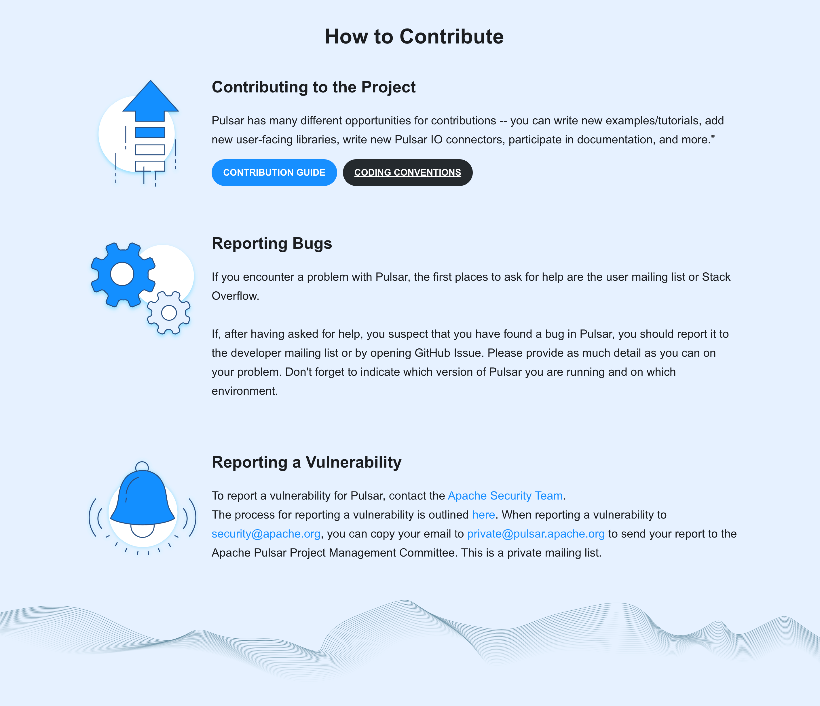 how-to-contribute-after