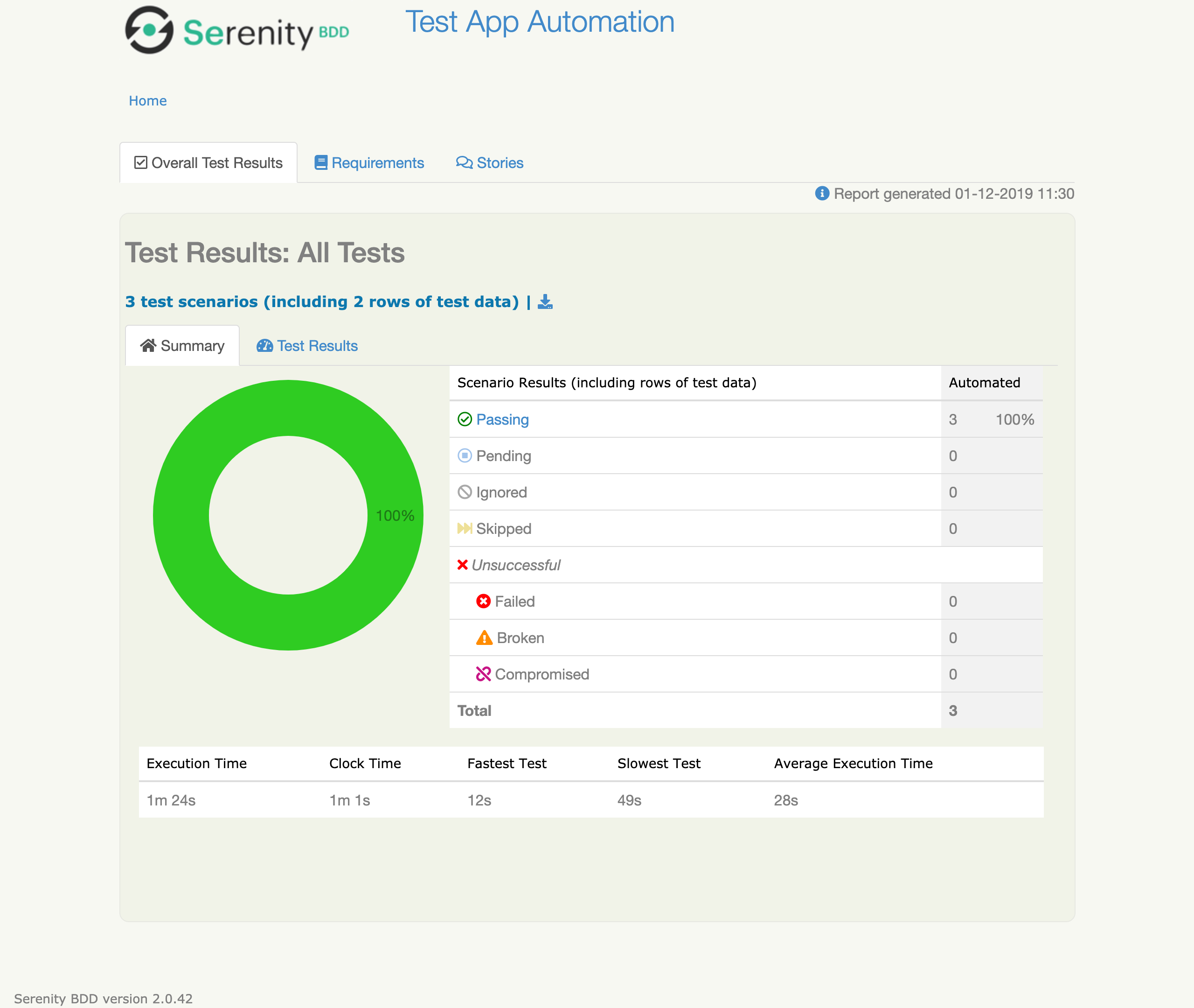 Summary 1 screencapture-localhost-63342-websample-testsuite-Reports-report-01-12-2019-12-29-08-index-html-2019-12-01-11_31_21