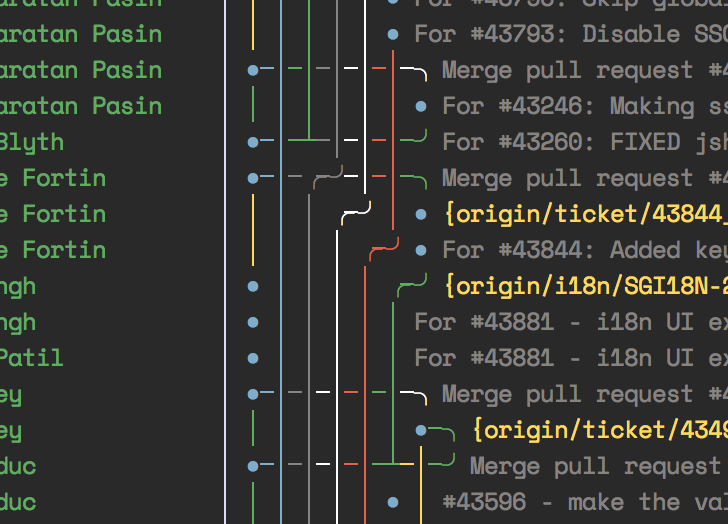 UTF8 linegraphics misaligned / not connecting? · Issue 711 · jonas