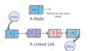 GitHub - kiboma2021/Linked-list
