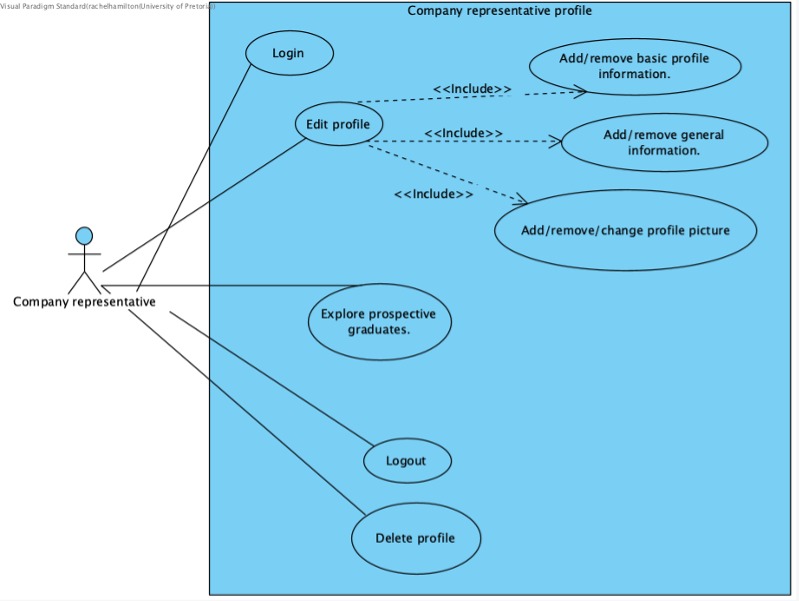 Use Case Diagram