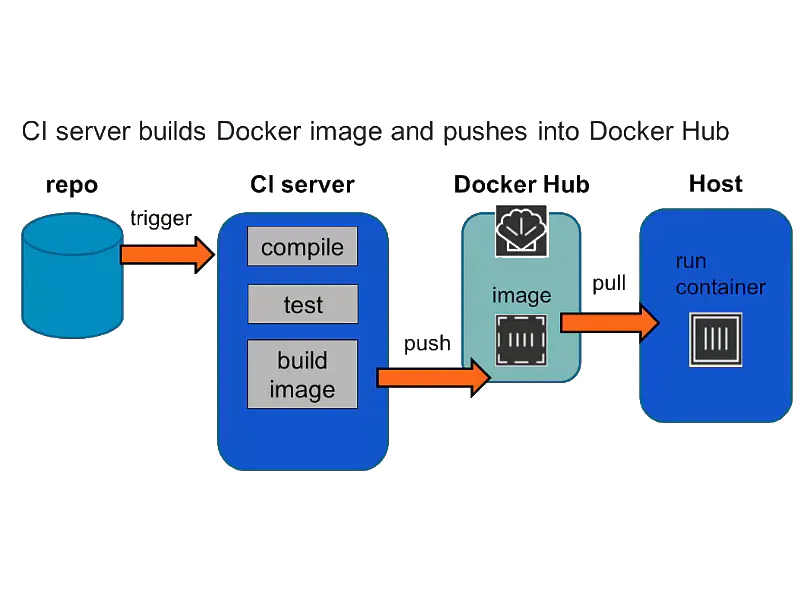 GitHub - ekohsystem/Builderplan: This is a test project to explore Github