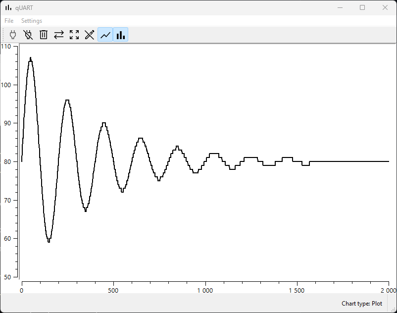 Github ilya sotnikov quart real time serial plotter written in qt6