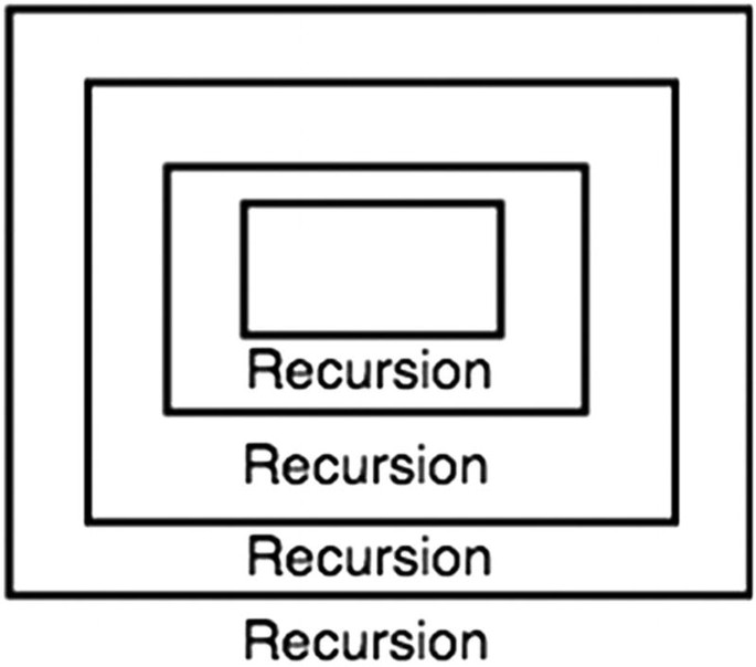 GitHub - EladSapir/RecursivePractice