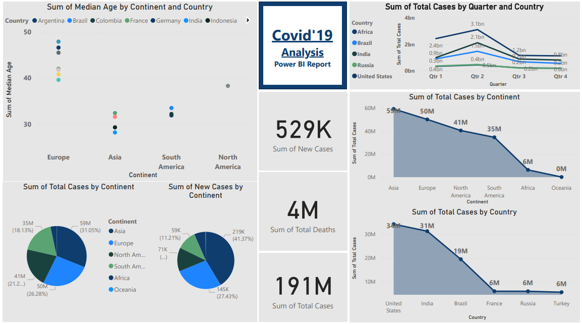 GitHub SudeepSinha09/PowerBI_Projects_Portfolio This repo has 6