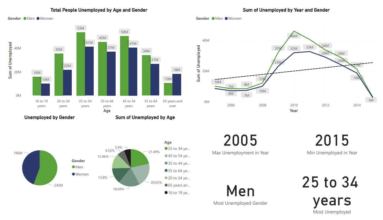 GitHub SudeepSinha09/PowerBI_Projects_Portfolio This repo has 6