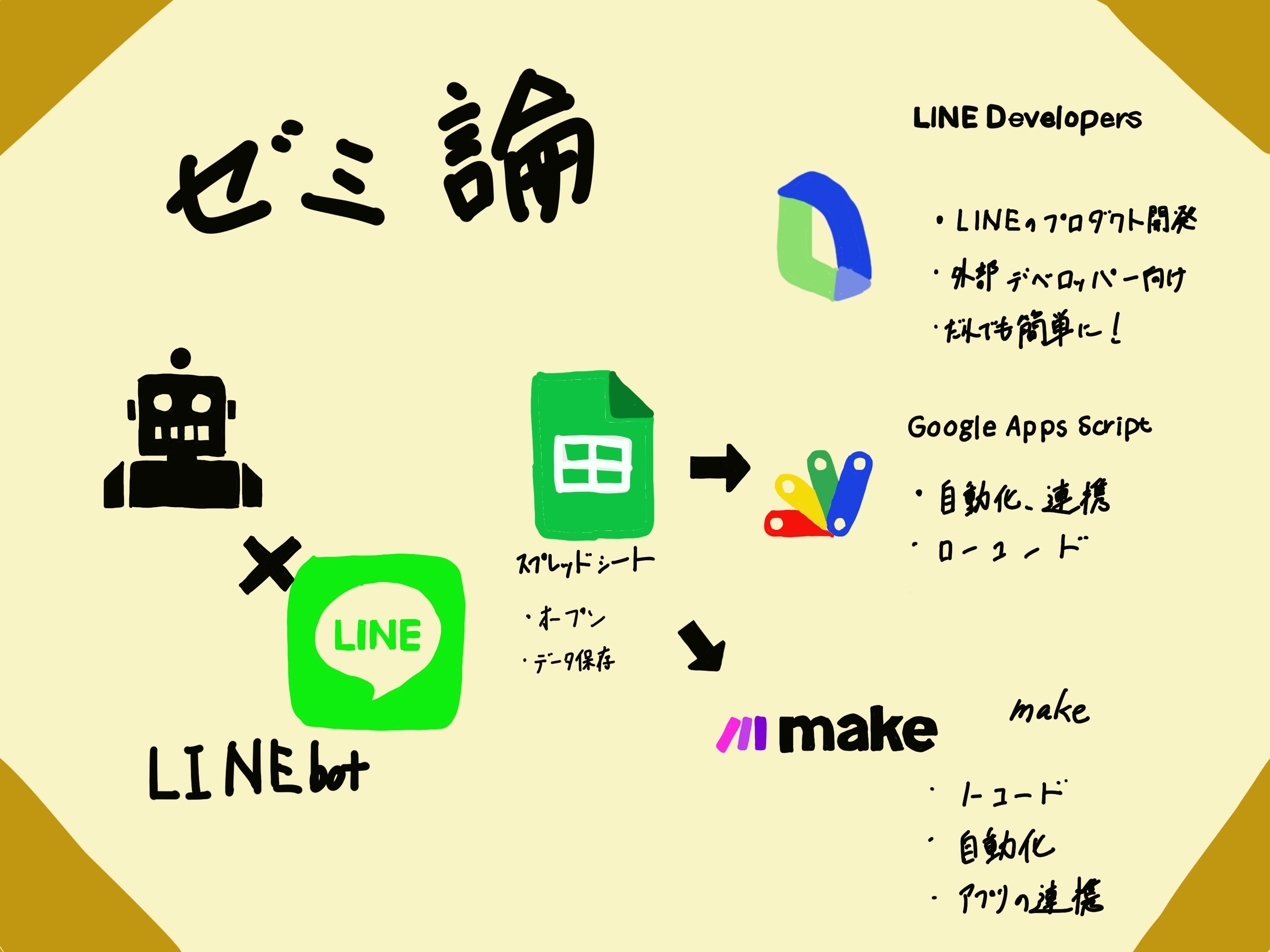 GitHub - furuhashilab/2022gsc_Naoya-Uematsu