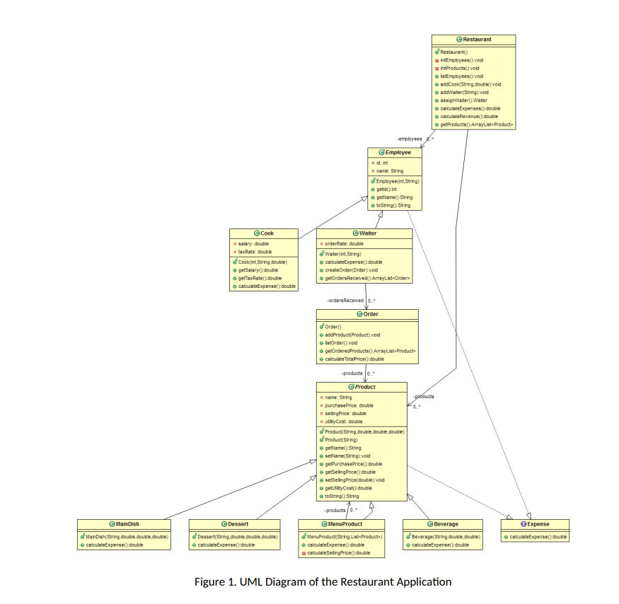 GitHub - erensatir/Restaurant-App-Java: Restaurant App, understanding ...