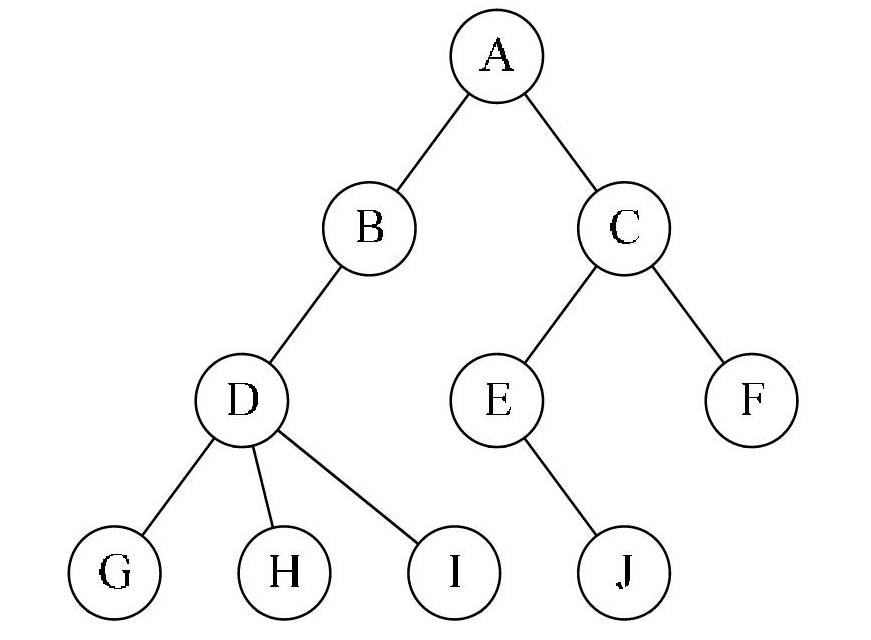 GitHub - CalacalaBoom/LearningNote.Instance.Csharp: 基础数据结构的学习笔记与C#实例