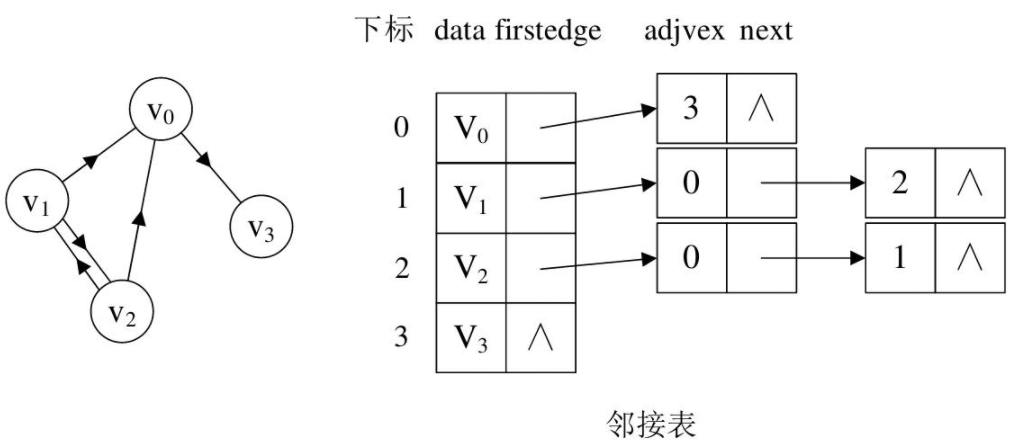 GitHub - CalacalaBoom/LearningNote.Instance.Csharp: 基础数据结构的学习笔记与C#实例