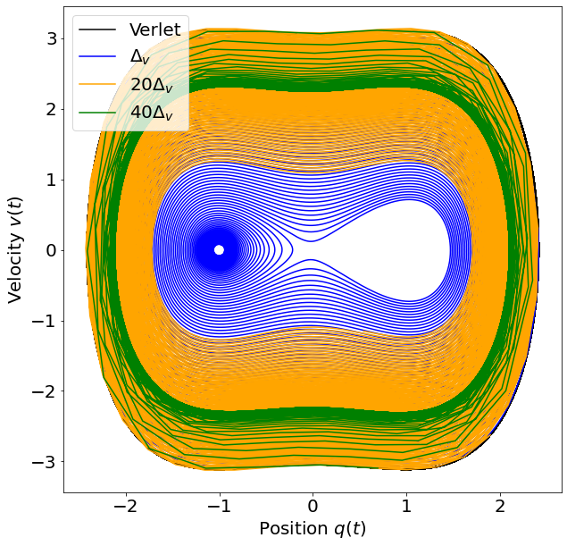 GitHub - Alex-Gonos/ML-MD: Python Code and Jupyter Notebooks associated ...