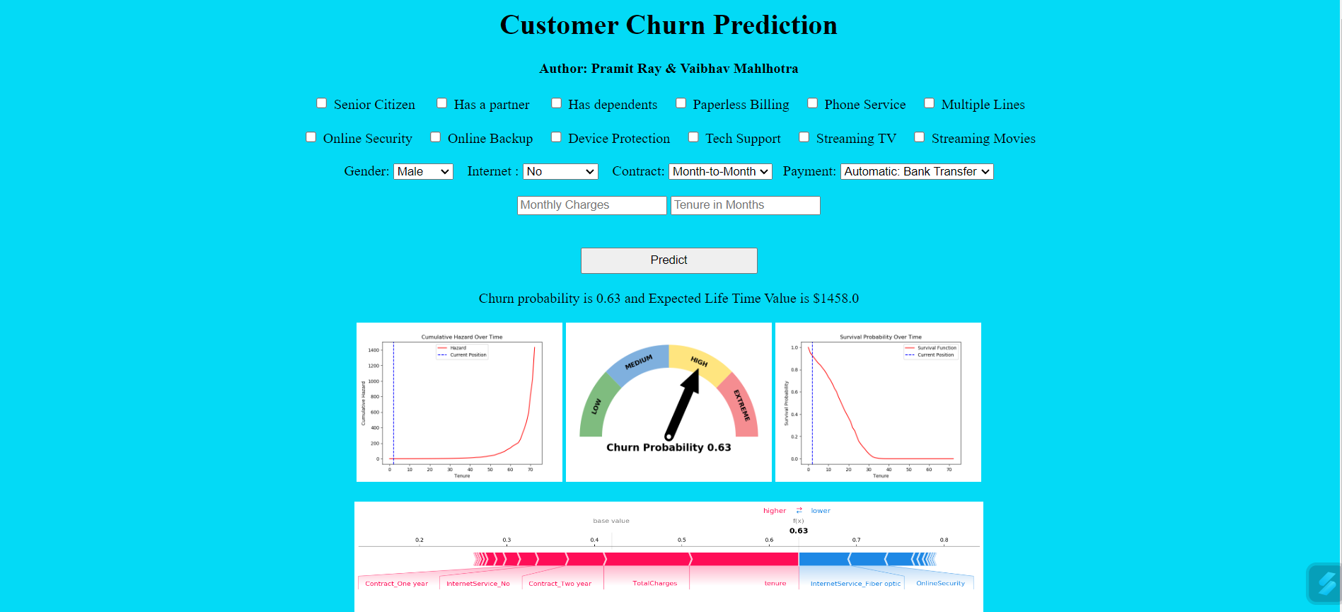 GitHub - Pramit2021/Customer_churn_prediction: In this project, I have ...