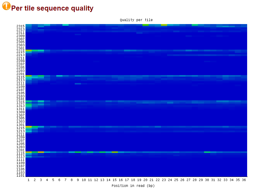 GitHub - alexburde/hse_hw2_chip