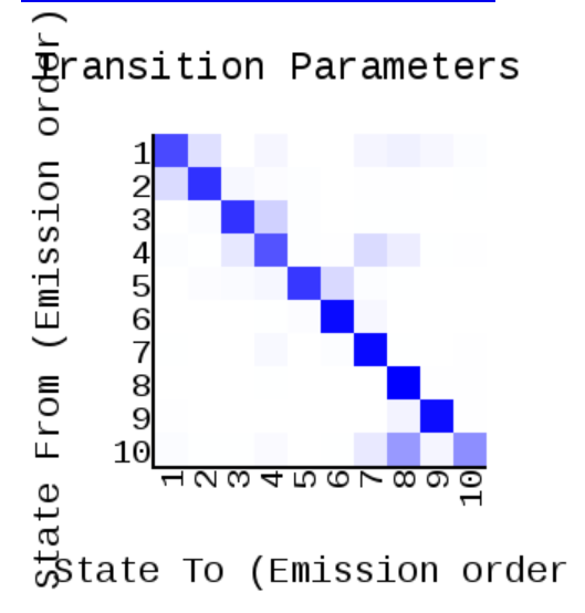 GitHub - SonOfFlowers/hse_hw3_chromhmm-2