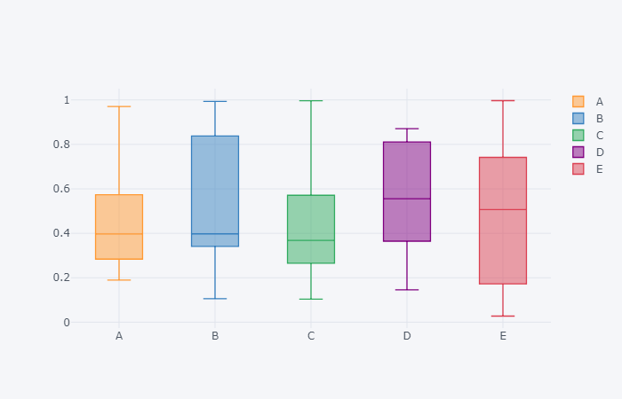Horizontal boxplots don't work · Issue #114 · santosjorge/cufflinks ...
