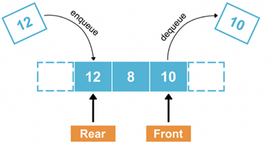 GitHub - MU-PING/Basic-data-structure: Basic implementation of data ...