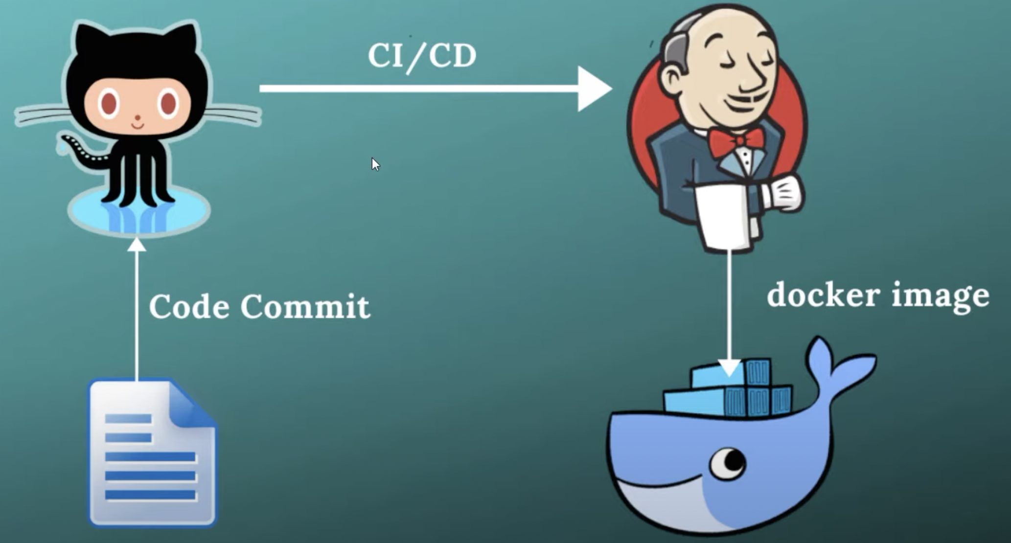 GitHub - sandzotym/Docker