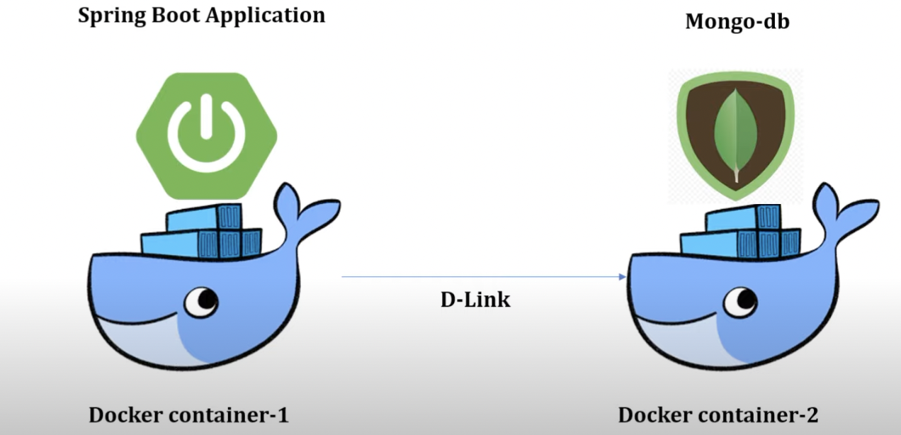 GitHub - sandzotym/Docker