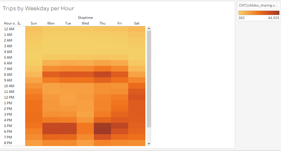 GitHub - jathuson/bikesharing: Using Tableau to visualize bike sharing data