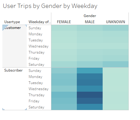 GitHub - jathuson/bikesharing: Using Tableau to visualize bike sharing data