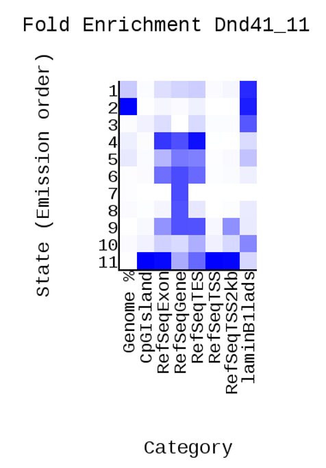 GitHub - SonOfFlowers/hse_hw3_chromhmm