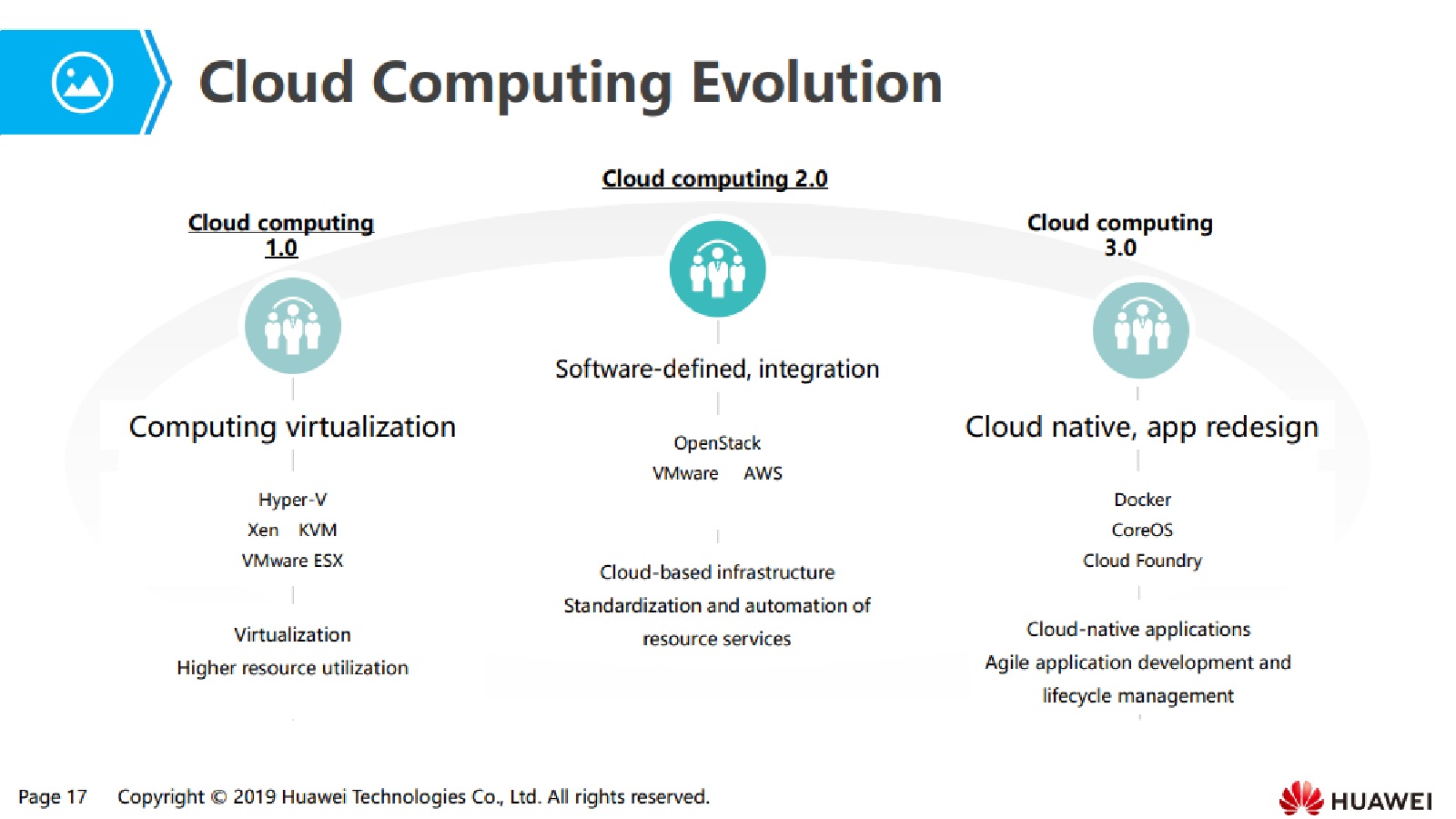 GitHub - silvestredio/HUAWEI-HCIA-I-ABI-to-Cloud-Computing: Cloud ...