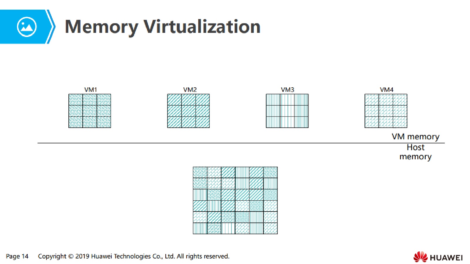GitHub - silvestredio/HUAWEI-Cloud-II-Compute-Virtualization-01: HUAWEI ...