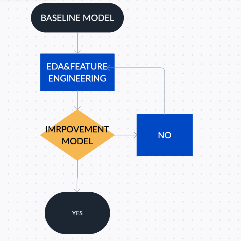 GitHub - Hop-Le133884/Final-project-Lighthouse: Capstone DATA SCIENCE ...