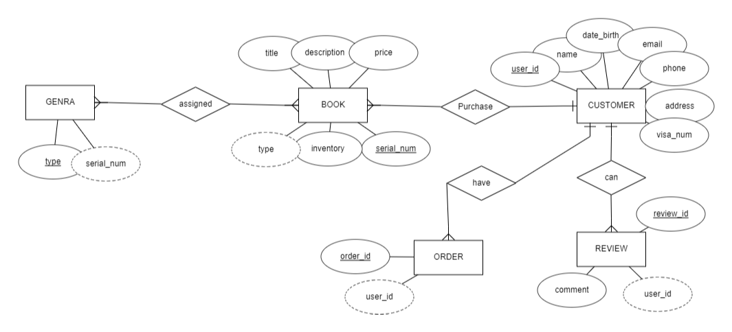 GitHub - mis350-s21/final-project-final_project_a_f: final-project ...