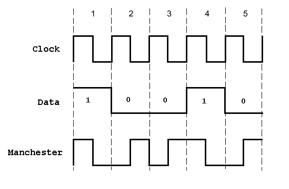 GitHub - Ev0gs/Signal-Project-Escape-No-Game: This project is one I've ...