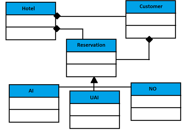 GitHub - mikaelar/Hotel-system: OOP Project together with two colleagues