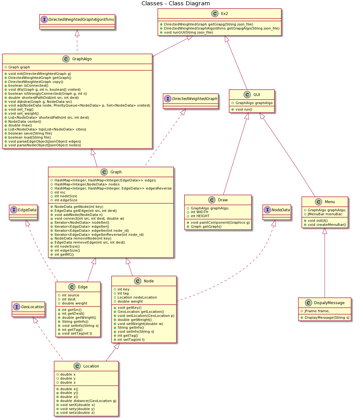 GitHub - EranK123/Ex2