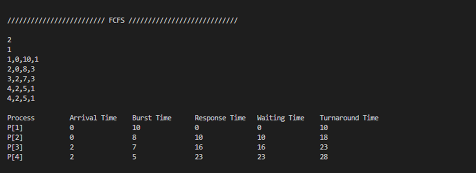 Cpu Sheduling Algorithm Chart GitHub - alprshn/cpu-scheduling-algorithms-c