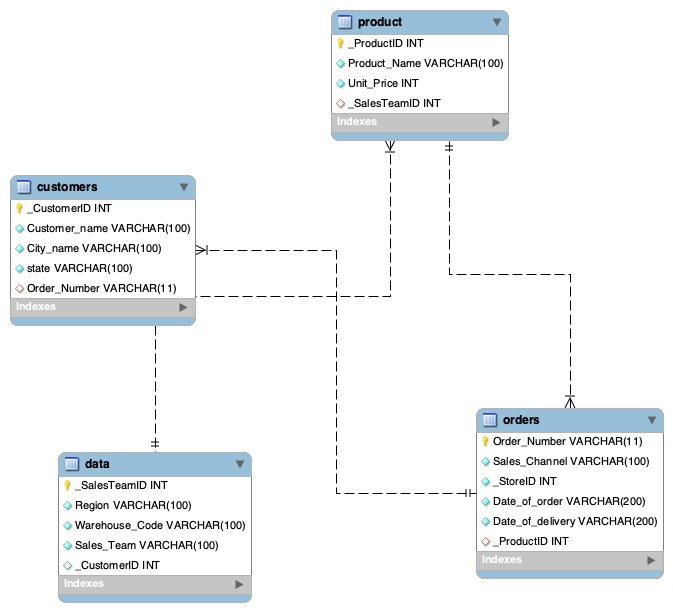 GitHub - TrishaGoyal02/GROUP1_PROJECT2