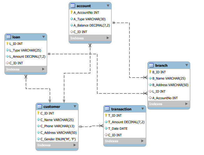 GitHub - dipskr/FDBMS-Project-Banking-System-Management