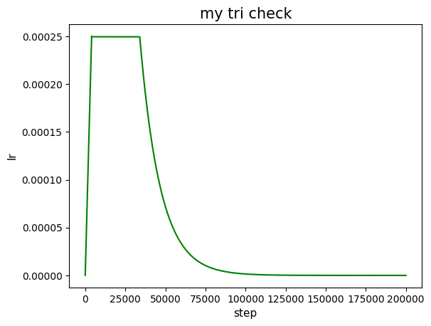 maked_tri_stage