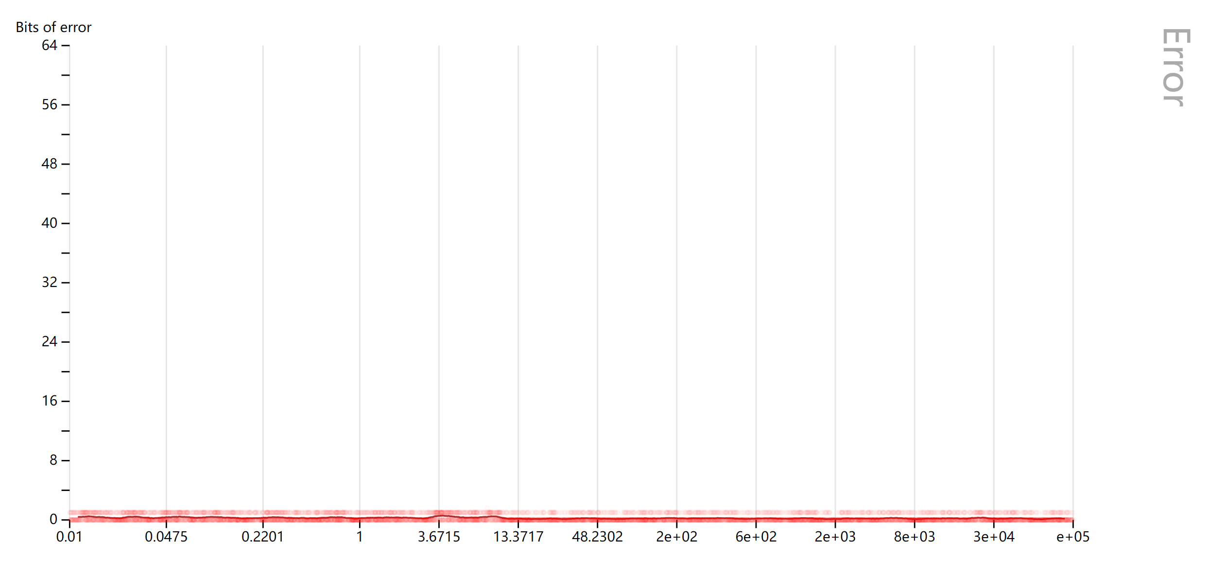A question about herbie web version · Issue 484 · herbiefp/herbie