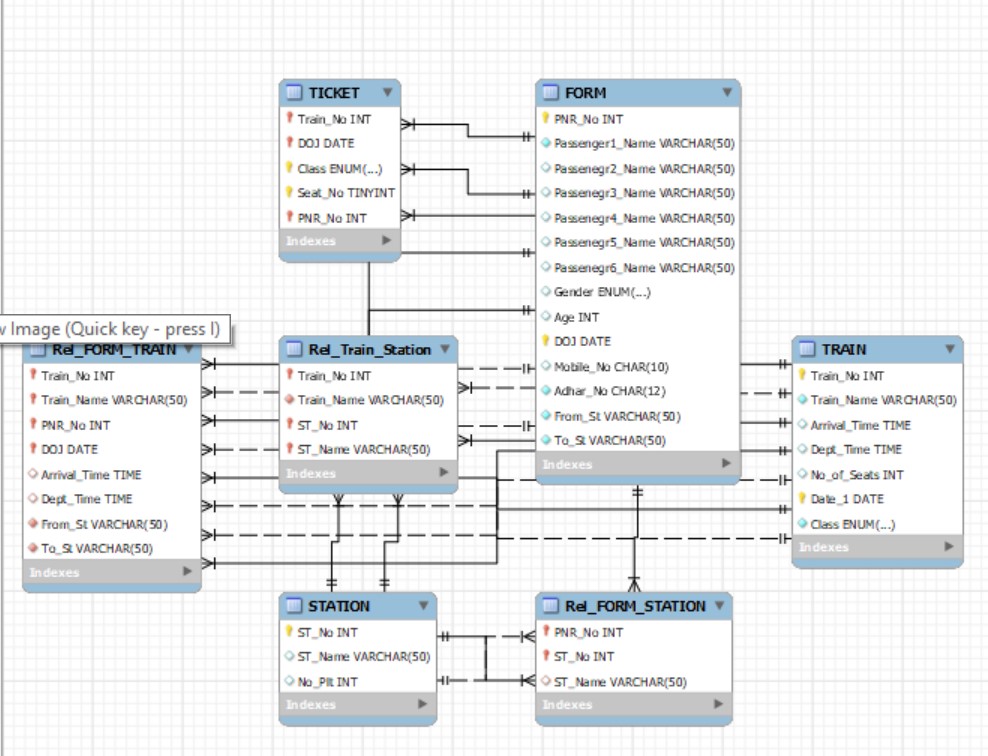 GitHub - Aashika2703/MySQL-datasets: FODBMS mid term project_ Term 3