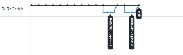 GitHub - RuRoGitHub/Travel-App-Front-End · GitHub