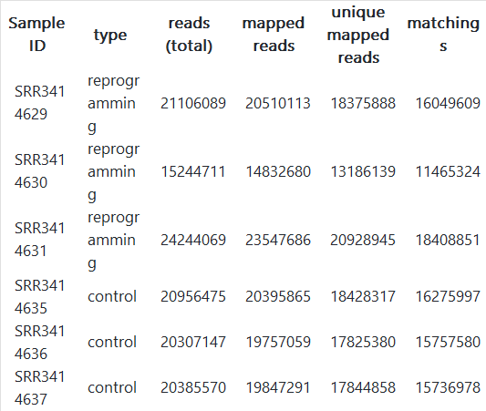 GitHub - Sergey-Arakelov/hse21_hw3