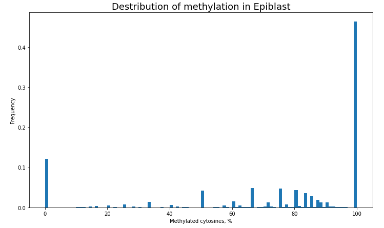 GitHub - Sergey-Arakelov/hse_hw1_meth