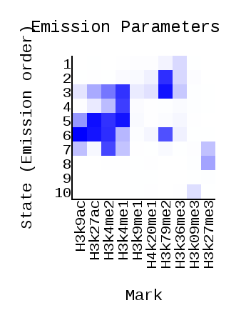 GitHub - Sergey-Arakelov/hse_hw3_chromhmm