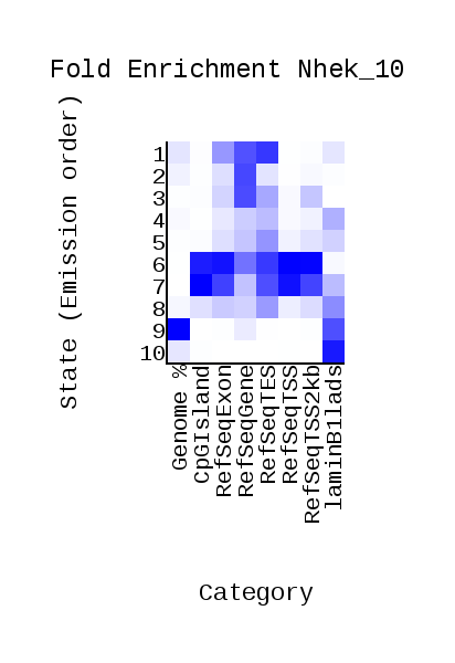 GitHub - Sergey-Arakelov/hse_hw3_chromhmm