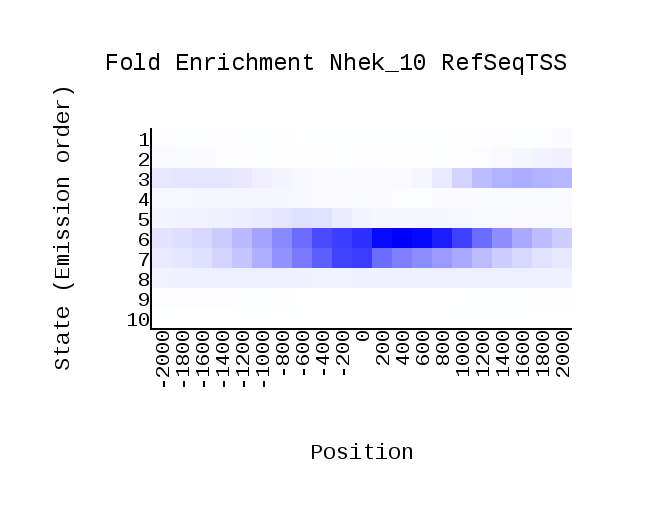 GitHub - Sergey-Arakelov/hse_hw3_chromhmm