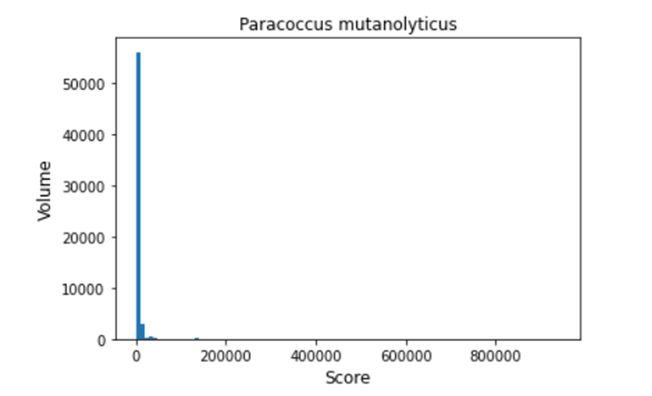 GitHub - Sergey-Arakelov/hse22_project_Paracoccus-: Arakelov_Sergei_Project