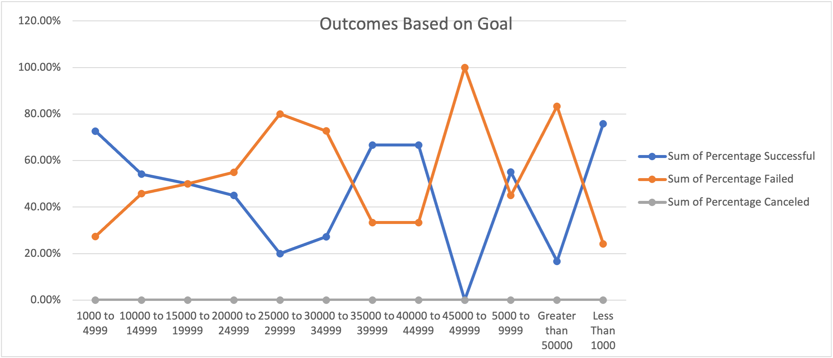 GitHub - Reed-Daniel/kickstarter-analysis: performing analysis on ...