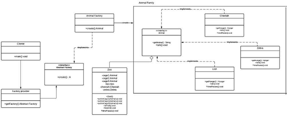 Animal.java · GitHub