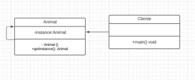 Animal.java · GitHub