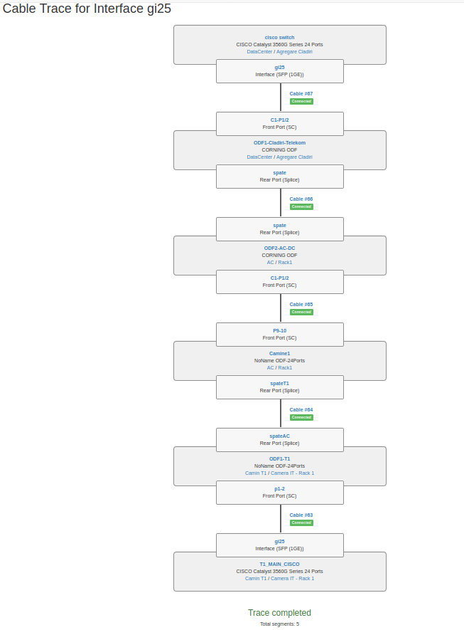 1-n-splice-noCircuite-Cable Trace for Interface gi25 - NetBox