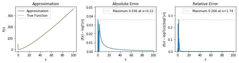approximation_error